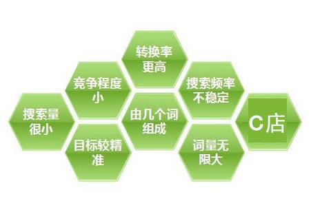 淘宝标题优化有哪些关键点？