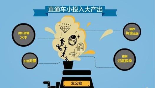 淘宝运营知识：直通车运营技巧