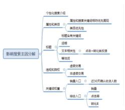 个性化推荐流量是怎么一回事呢？