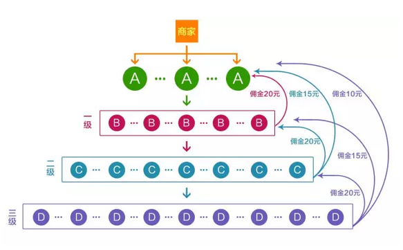 “代销”和“一件代发”的区别！