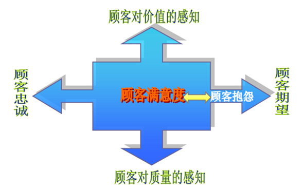 微商一件代发后期运营的5点建议！