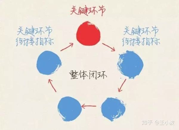 淘宝一件代发的流程（二）