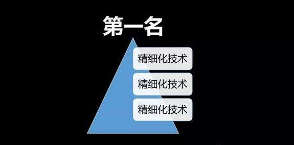 无货源店群的模式是什么？做电商必懂的三种店群模式