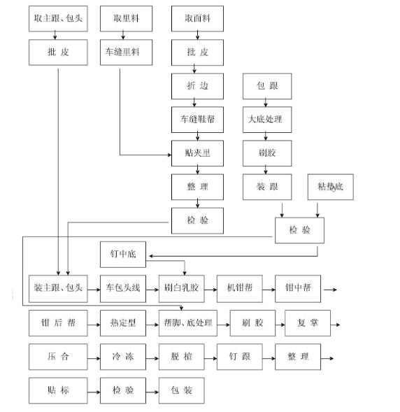 曝光｜?“莆田鞋”灰产业链全面曝光！请擦亮双眼