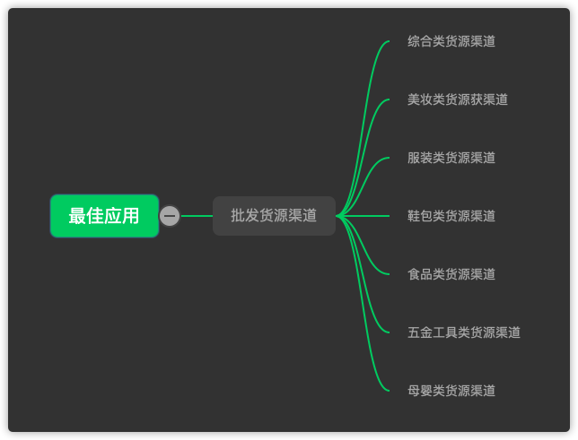 做生意必备的货源批发渠道，耗时3天整理