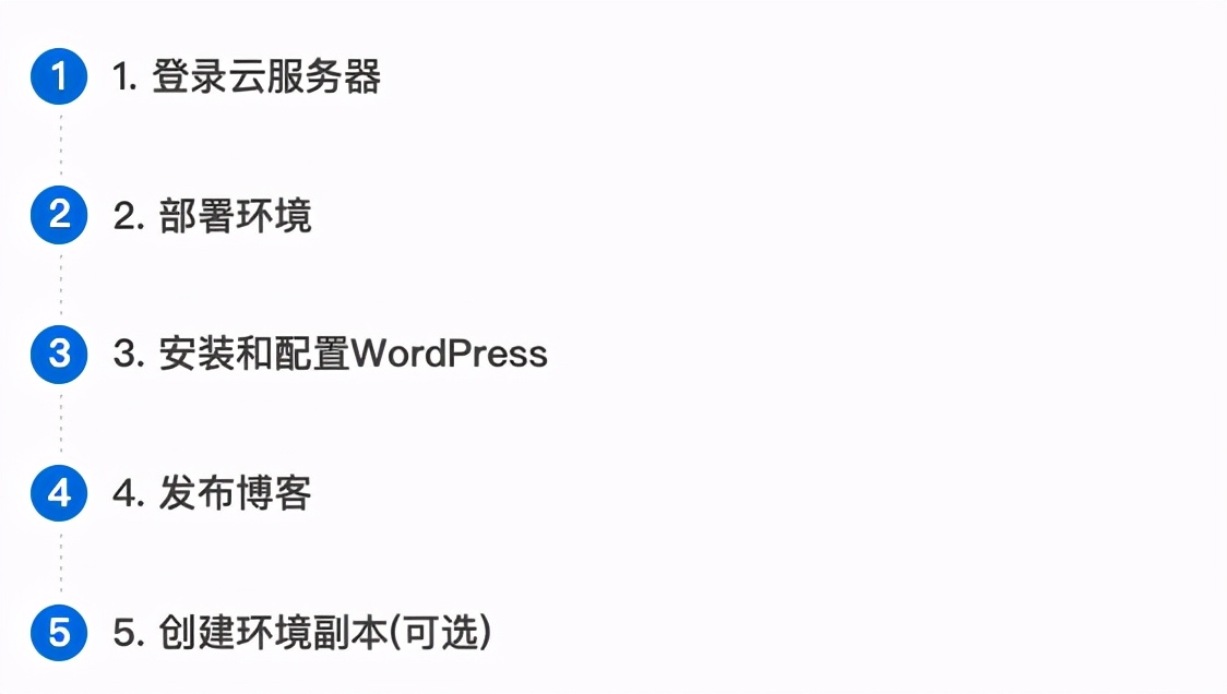 搭建一个微服务商城到底可以有多快?
