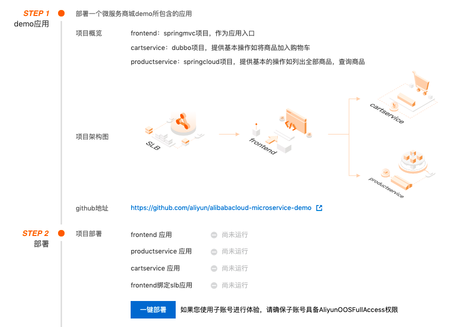 搭建一个微服务商城到底可以有多快?