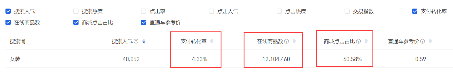 一件代发的货源渠道有哪些?如果想开网店应该怎么做?