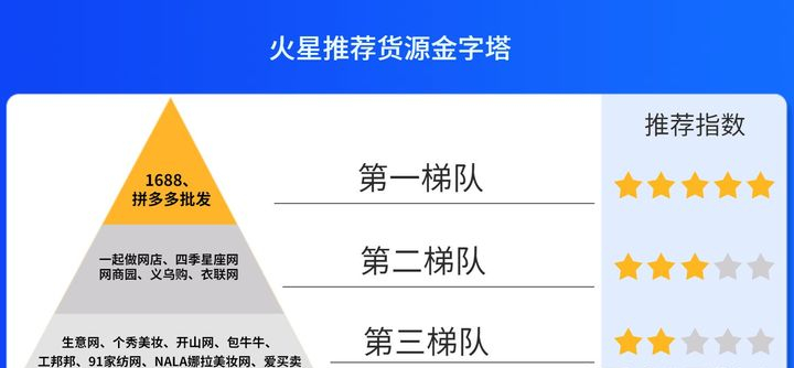 如何做代购货源怎么找（怎么找海外代购一手货源）