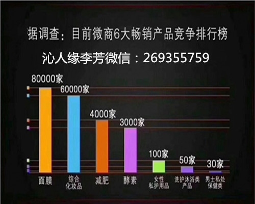 男性保健品微商代理正规吗（男性保健品微商代理新产品）