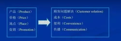 为什么莆田鞋这么泛滥,耐克阿迪都不严打呢?