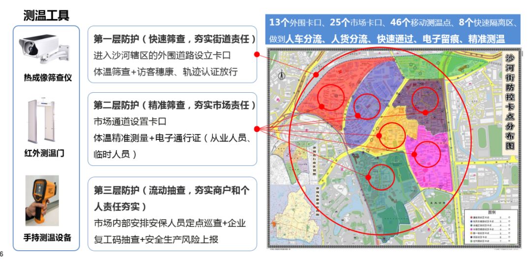 沙河服装市场开了！本月22日完成23个市场复市