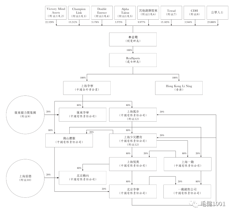 王子与平民之争,中国运动鞋服市场谁主沉浮?(下)