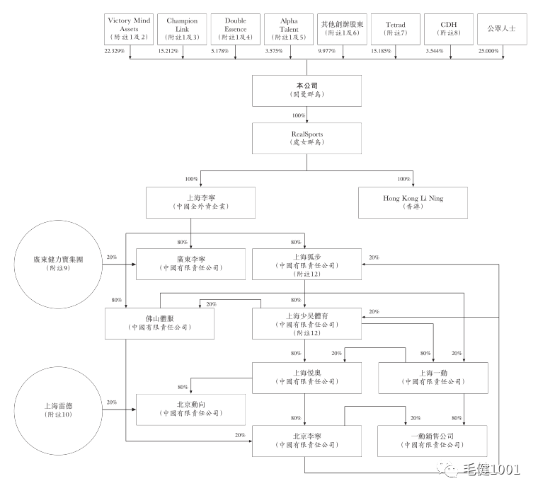 王子与平民之争，中国运动鞋服市场谁主沉浮？（下）