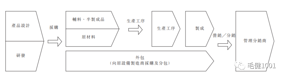 王子与平民之争,中国运动鞋服市场谁主沉浮?(下)