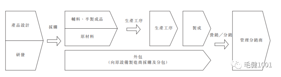 王子与平民之争，中国运动鞋服市场谁主沉浮？（下）