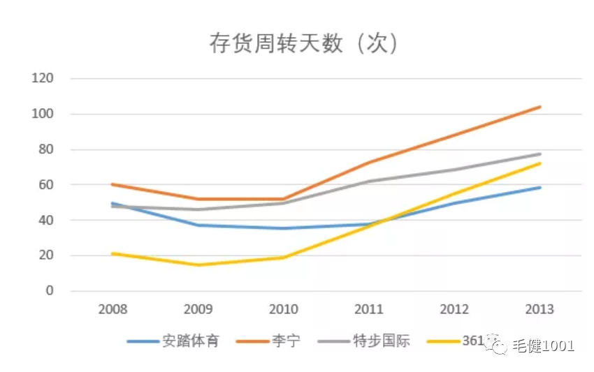 王子与平民之争,中国运动鞋服市场谁主沉浮?(下)