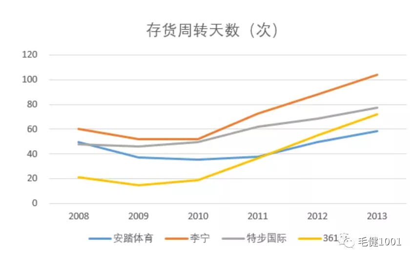 王子与平民之争，中国运动鞋服市场谁主沉浮？（下）