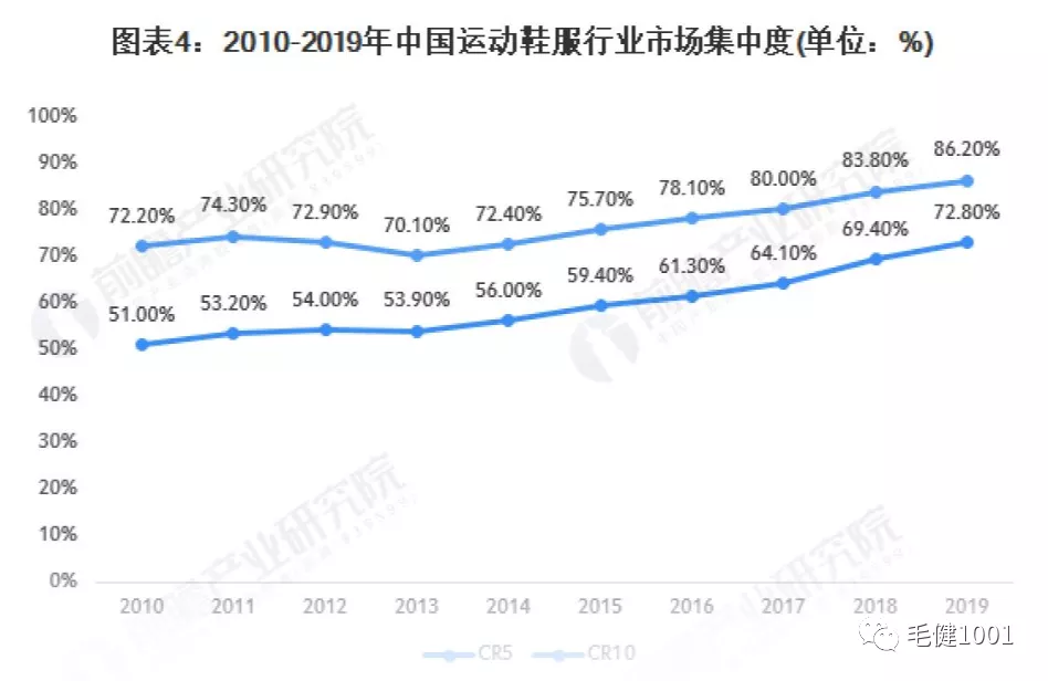 王子与平民之争，中国运动鞋服市场谁主沉浮？（下）