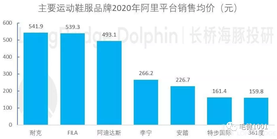 王子与平民之争,中国运动鞋服市场谁主沉浮?(下)