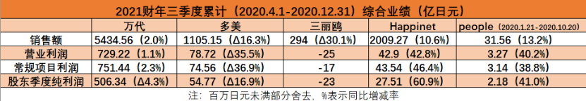 日本五大玩具公司业绩《鬼灭之刃》带动寿屋,多美三丽鸥继续亏损