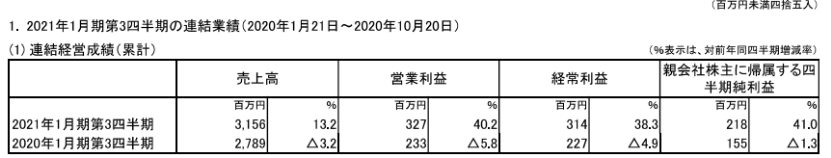 日本五大玩具公司业绩《鬼灭之刃》带动寿屋,多美三丽鸥继续亏损