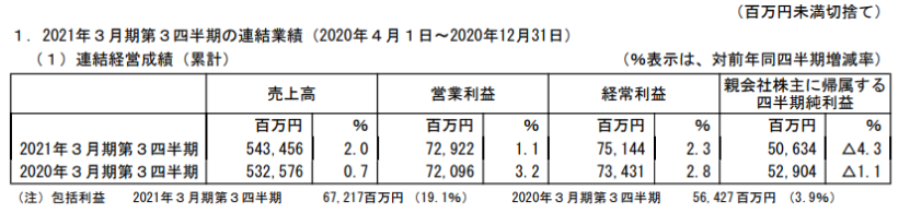 日本五大玩具公司业绩《鬼灭之刃》带动寿屋,多美三丽鸥继续亏损