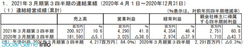 日本五大玩具公司业绩《鬼灭之刃》带动寿屋,多美三丽鸥继续亏损