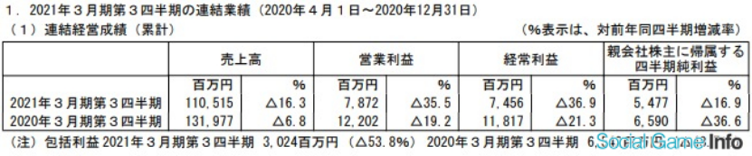 日本五大玩具公司业绩《鬼灭之刃》带动寿屋,多美三丽鸥继续亏损