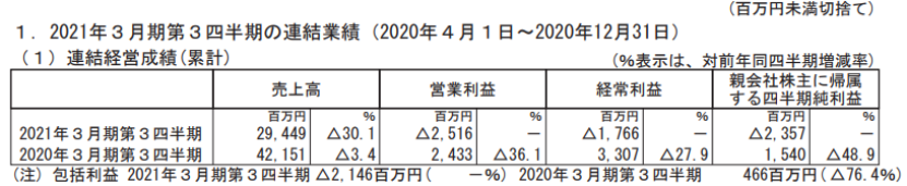 日本五大玩具公司业绩《鬼灭之刃》带动寿屋,多美三丽鸥继续亏损