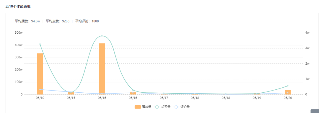 快手资讯 | 主播们注意了!直播带假货最高可判刑十年