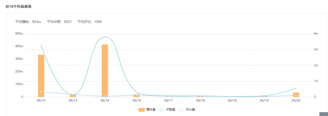 快手资讯 | 主播们注意了！直播带假货最高可判刑十年