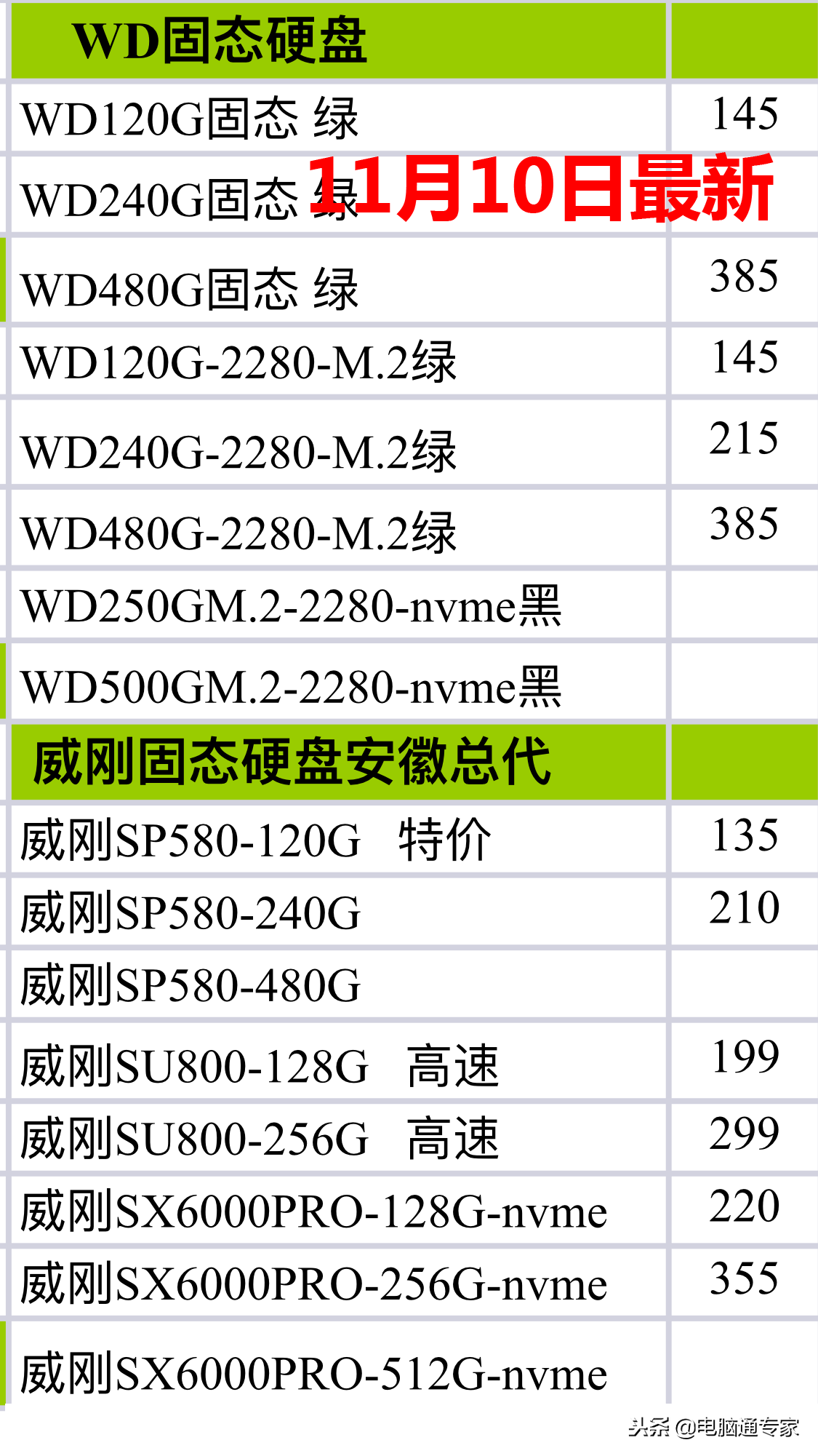 最新固态硬盘和内存条硬件渠道价格表,电脑店拿货价格都在这里!