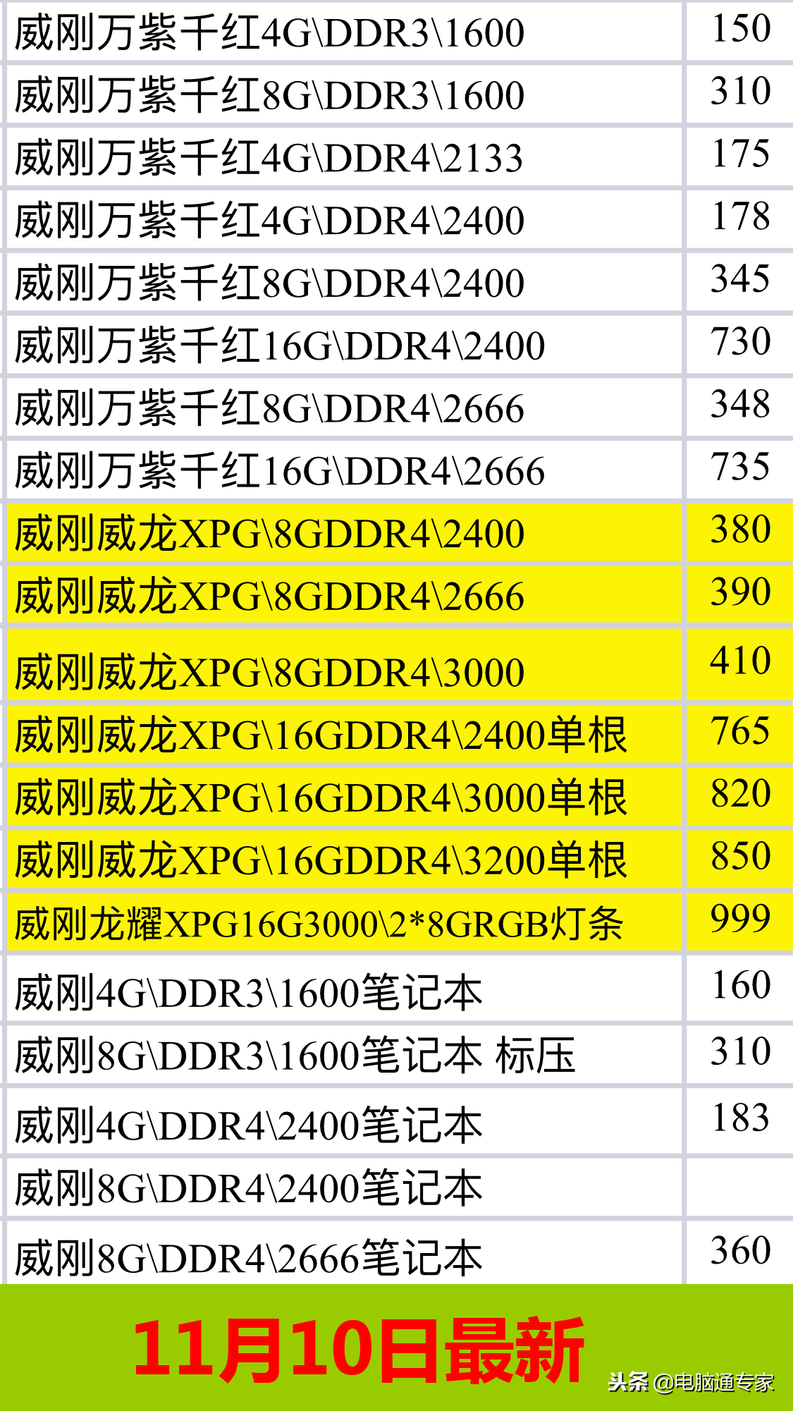 最新固态硬盘和内存条硬件渠道价格表,电脑店拿货价格都在这里!