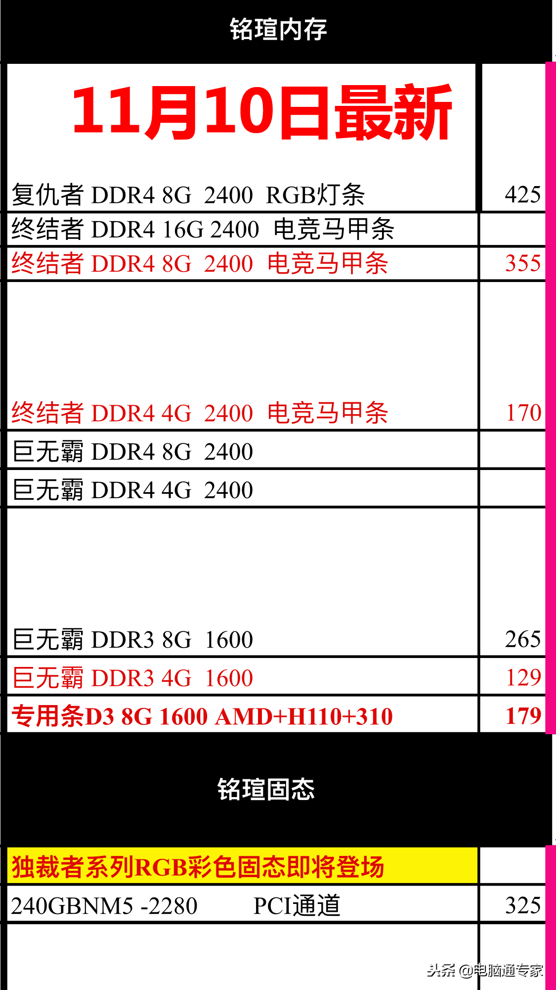 最新固态硬盘和内存条硬件渠道价格表,电脑店拿货价格都在这里!