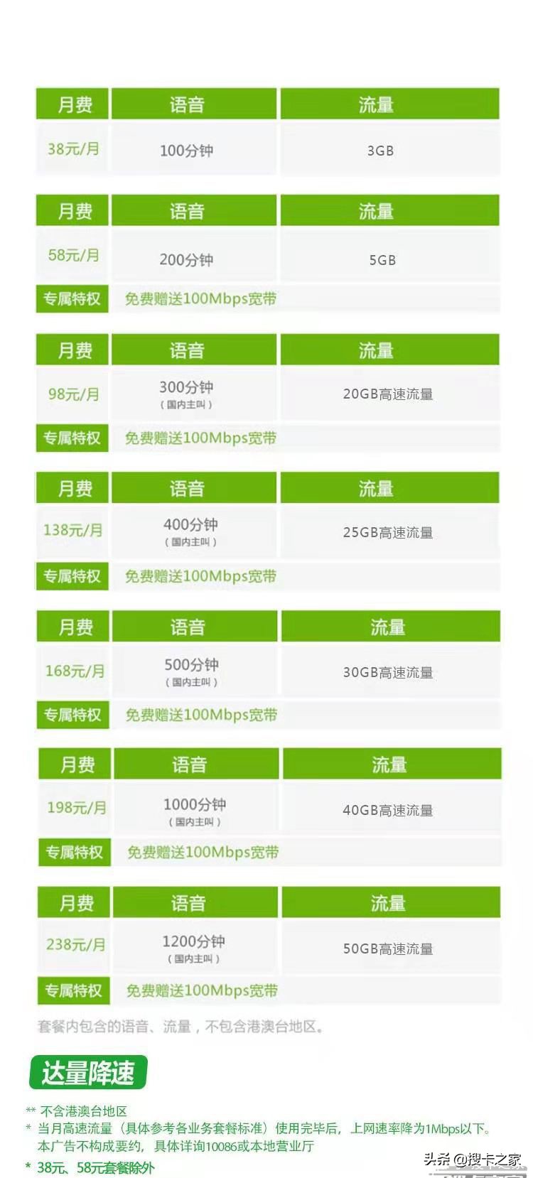 每月需要40G流量用什么卡划算?三种流量卡对比,你会选择哪个?