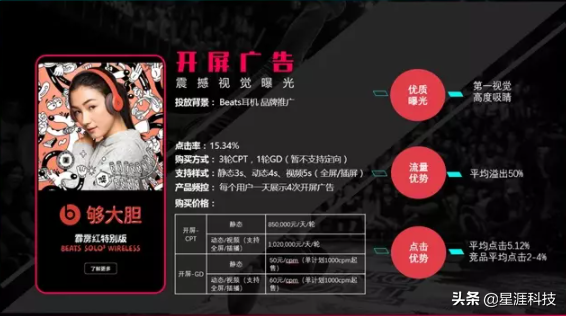 抖音广告怎么投放合作？抖音广告怎么投放联系第三方？