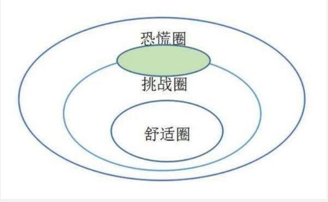 为什么很多人一辈子都在打工？为什么有些人一辈子都在打工？