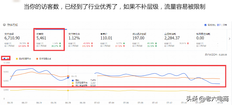 淘宝卖家如何提高店铺权重,抢占流量高地?