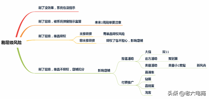 淘宝卖家如何提高店铺权重,抢占流量高地?