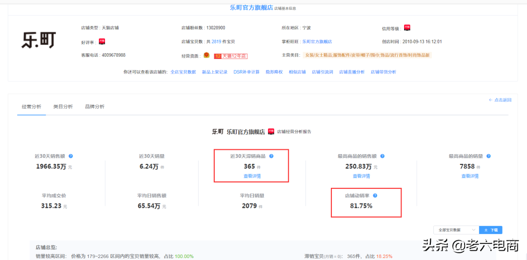 淘宝卖家如何提高店铺权重,抢占流量高地?