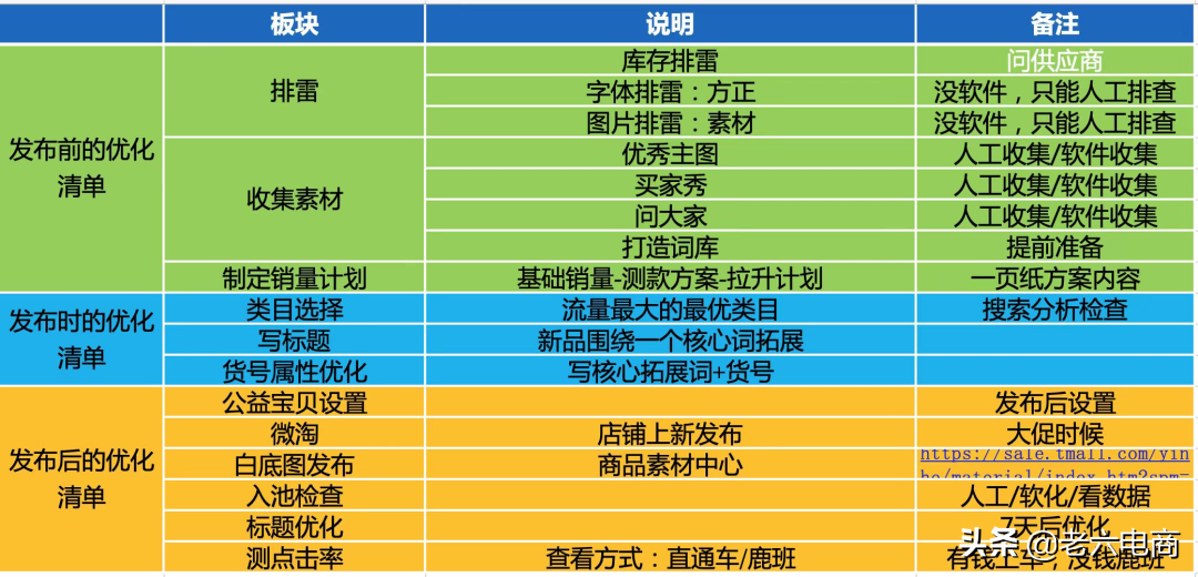 淘宝卖家如何提高店铺权重,抢占流量高地?