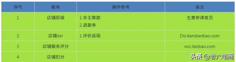 淘宝卖家如何提高店铺权重,抢占流量高地?