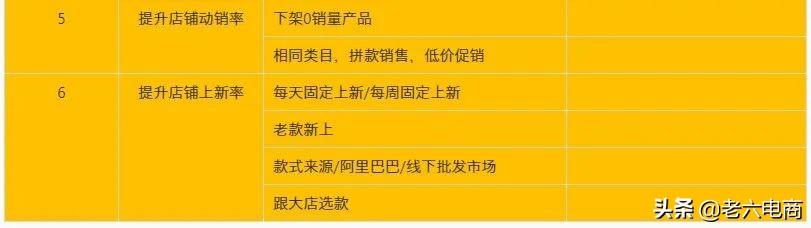 淘宝卖家如何提高店铺权重,抢占流量高地?