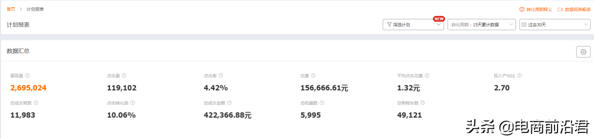 深度解析淘宝直通车该如何选关键词,以及后续怎么进行优化和出价