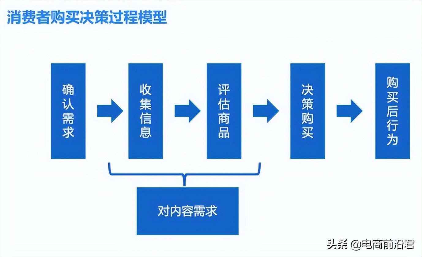 深度解析淘宝直通车该如何选关键词,以及后续怎么进行优化和出价