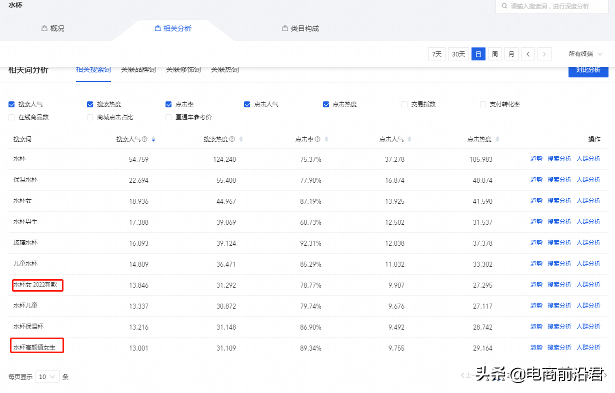 深度解析淘宝直通车的操作思路,为你逐步揭秘直通车最省钱的玩法