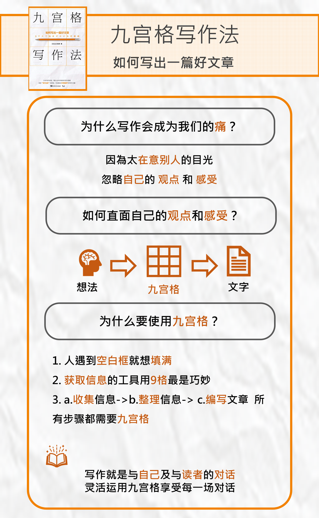 怎么通过九宫格写作法写出一篇好文章？