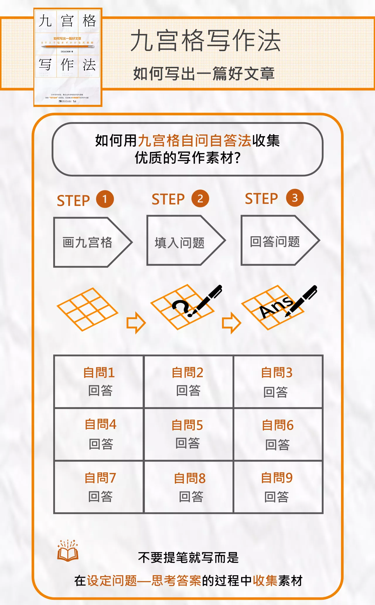 1个方法4套模板 用九宫格快速掌握爆文写作奥秘