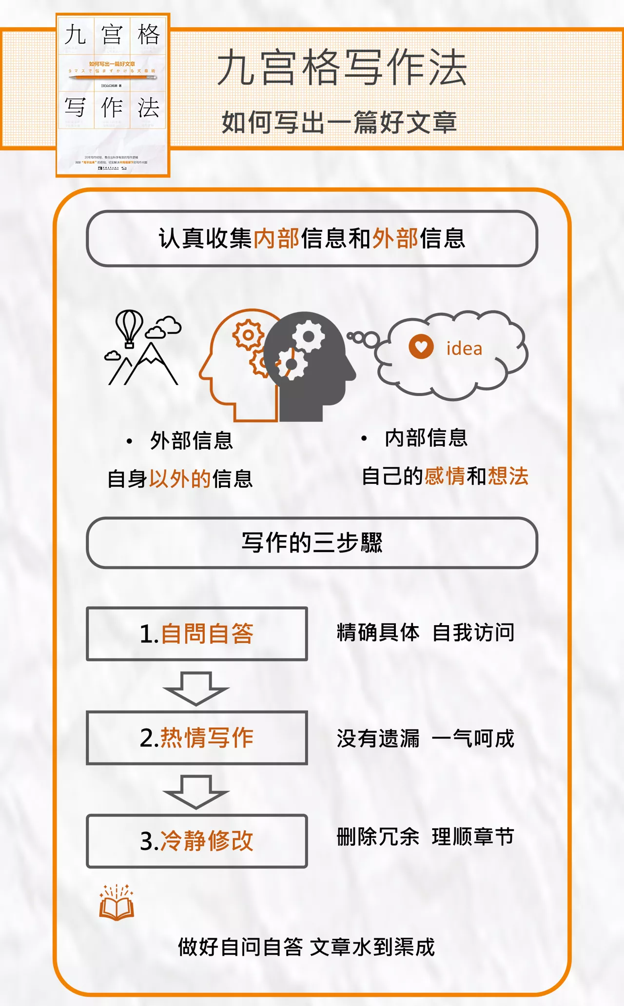 1个方法4套模板 用九宫格快速掌握爆文写作奥秘